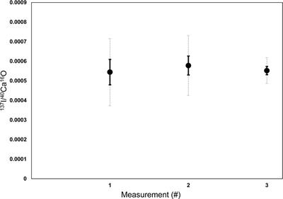 Organic Heterogeneities in Foraminiferal Calcite Traced Through the Distribution of N, S, and I Measured With NanoSIMS: A New Challenge for Element-Ratio-Based Paleoproxies?